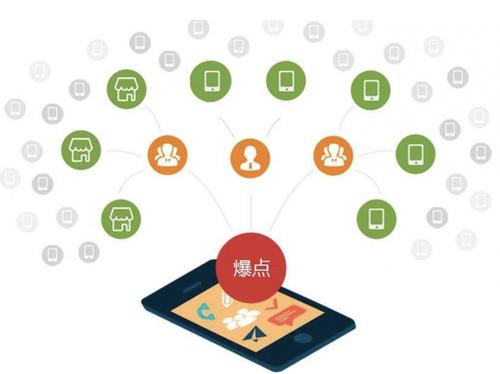 汪场镇为什么越来越多的企业通过软文营销来引流